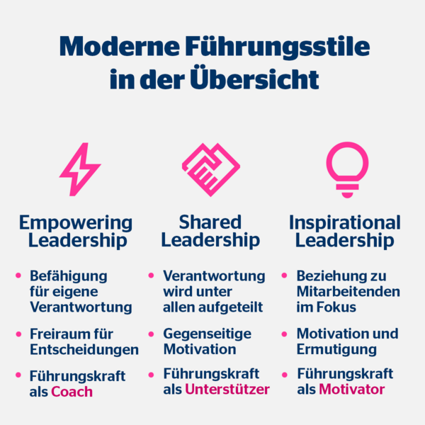 Welche modernen Führungsstile gibt es? Grafik mit Übersicht der modernen Führungsstile