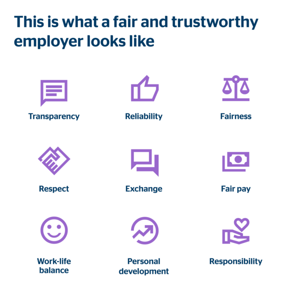 Checklist: Characteristics of a fair and trustworthy company Characteristics of a fair and trustworthy company at a glance