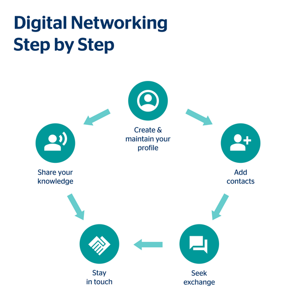 Digital Networking Step by Step Digital Networking Step by Step