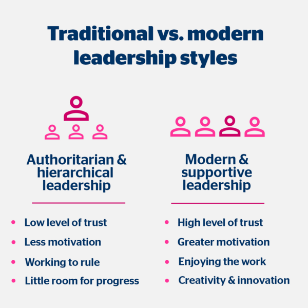 Graphic with comparison of traditional vs. modern leadership styles 